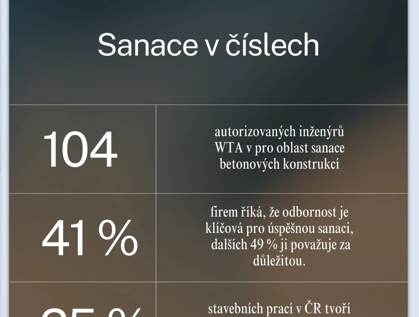Sanace není o zakrývání nedostatků